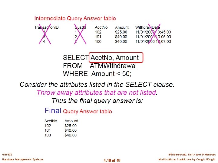 UBI 502 Database Management Systems ©Silberschatz, Korth and Sudarshan 4. 10 of 49 Modifications