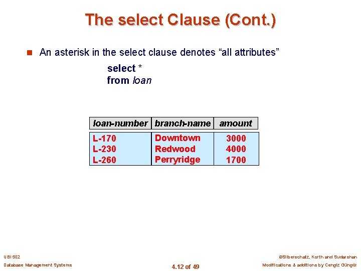 The select Clause (Cont. ) n An asterisk in the select clause denotes “all