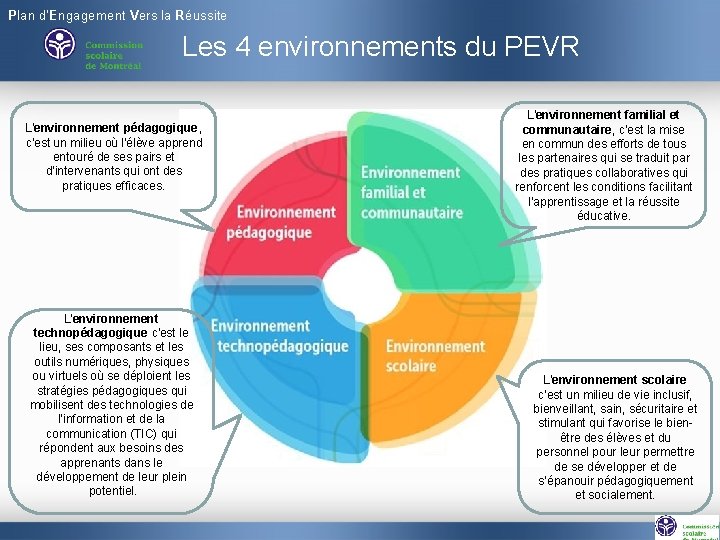 Plan d’Engagement Vers la Réussite Les 4 environnements du PEVR L'environnement pédagogique, c'est un