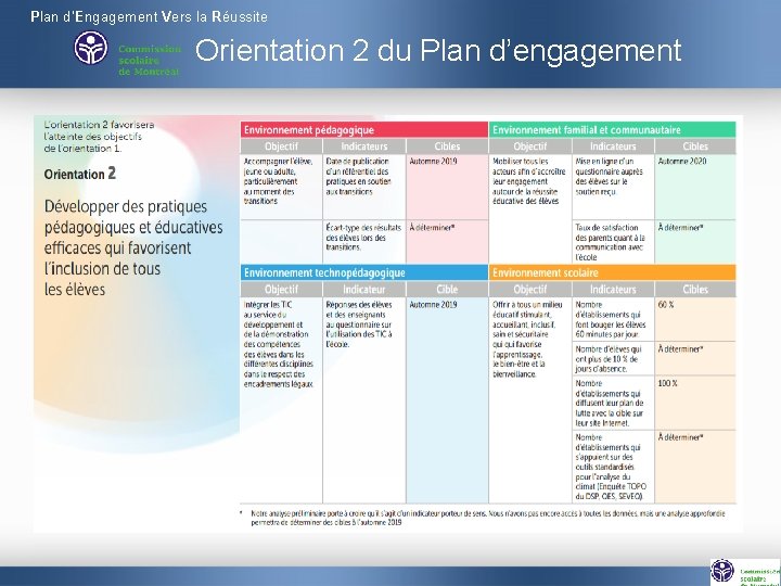 Plan d’Engagement Vers la Réussite Orientation 2 du Plan d’engagement 