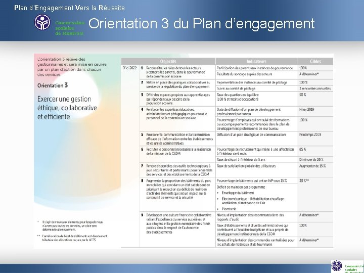 Plan d’Engagement Vers la Réussite Orientation 3 du Plan d’engagement 