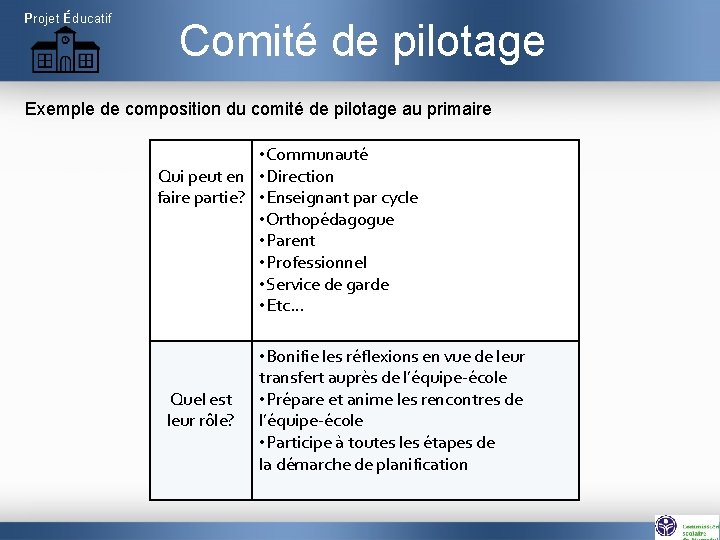 Projet Éducatif Comité de pilotage Exemple de composition du comité de pilotage au primaire
