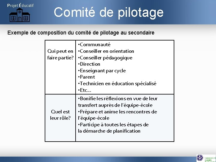 Projet Éducatif Comité de pilotage Exemple de composition du comité de pilotage au secondaire