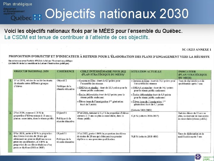 Plan stratégique Objectifs nationaux 2030 Voici les objectifs nationaux fixés par le MÉES pour