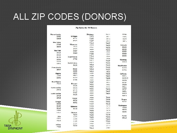 ALL ZIP CODES (DONORS) 