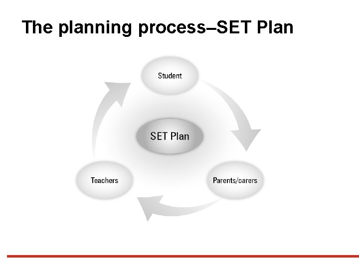 Information for parents 14732 Queensland Certificate of Individual