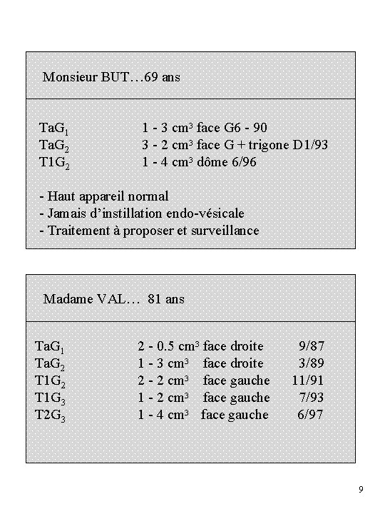 Monsieur BUT… 69 ans Ta. G 1 Ta. G 2 T 1 G 2