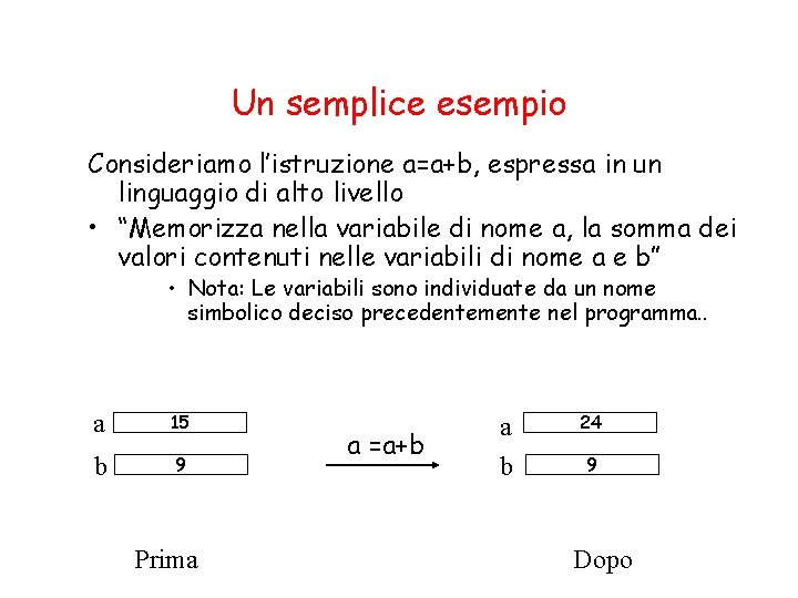 Un semplice esempio Consideriamo l’istruzione a=a+b, espressa in un linguaggio di alto livello •