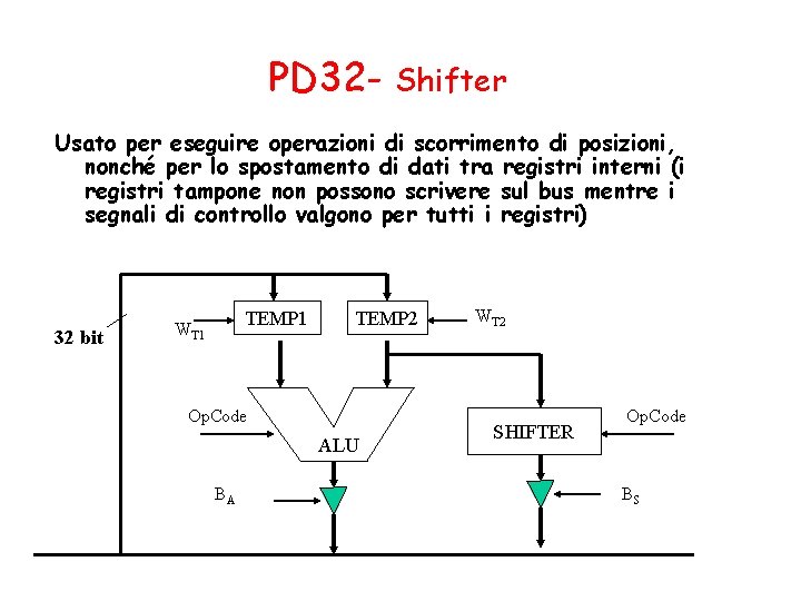 PD 32 - Shifter Usato per eseguire operazioni di scorrimento di posizioni, nonché per