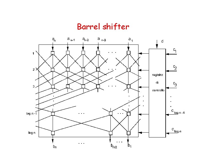 Barrel shifter 