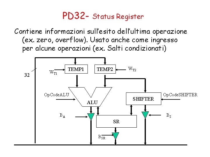 PD 32 - Status Register Contiene informazioni sull’esito dell’ultima operazione (ex. zero, overflow). Usato