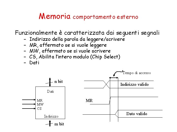 Memoria comportamento esterno Funzionalmente è caratterizzata dai seguenti segnali – – – Indirizzo della