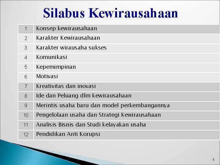 Silabus Kewirausahaan 1 Konsep kewirausahaan 2 Karakter Kewirausahaan 3 Karakter wirausaha sukses 4 Komunikasi