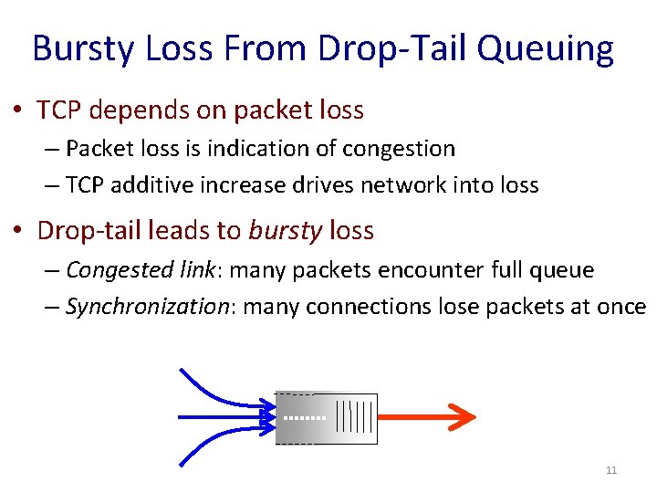 Bursty Loss From Drop-Tail Queuing • TCP depends on packet loss – Packet loss