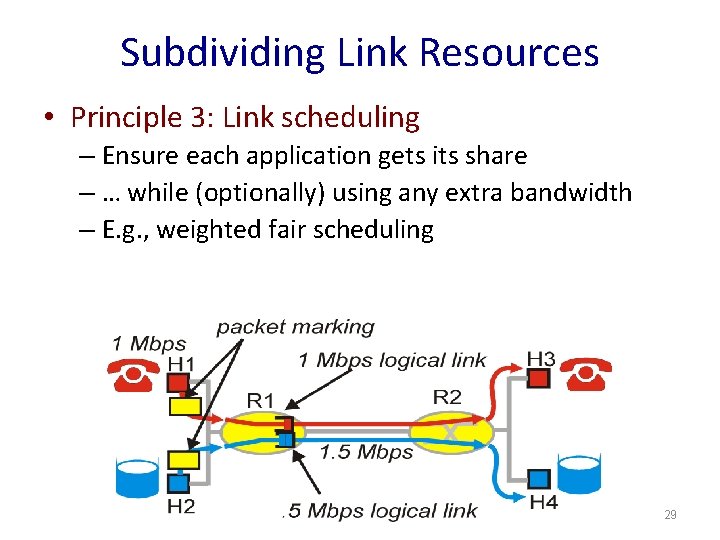 Subdividing Link Resources • Principle 3: Link scheduling – Ensure each application gets its