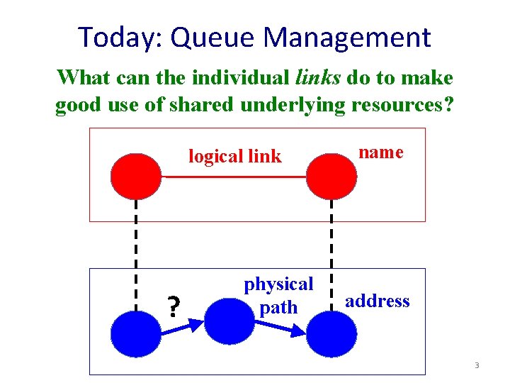 Today: Queue Management What can the individual links do to make good use of