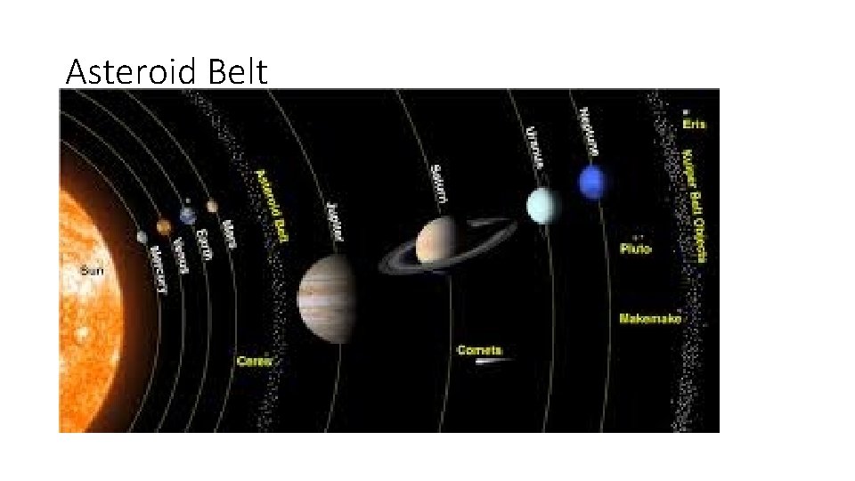 Asteroid Belt 