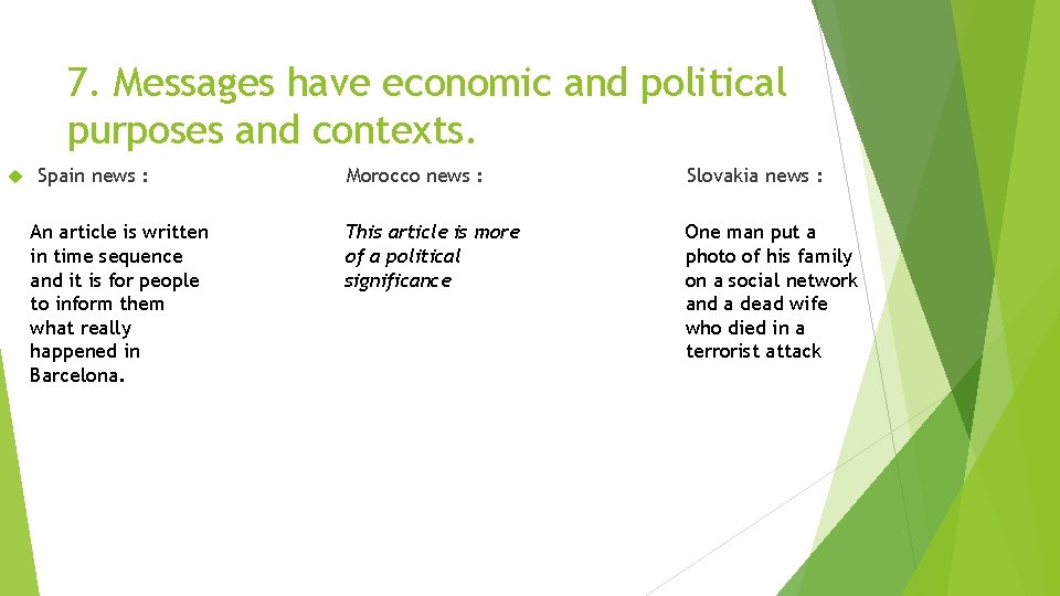 7. Messages have economic and political purposes and contexts. Spain news : An article