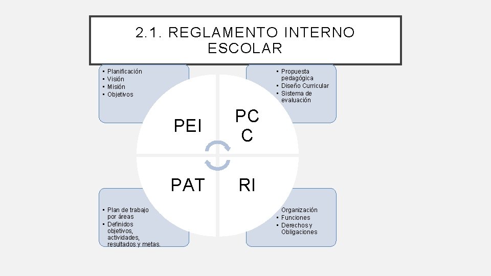 2. 1. REGLAMENTO INTERNO ESCOLAR • • • Propuesta pedagógica • Diseño Curricular • 2. 1. REGLAMENTO INTERNO ESCOLAR • • • Propuesta pedagógica • Diseño Curricular •