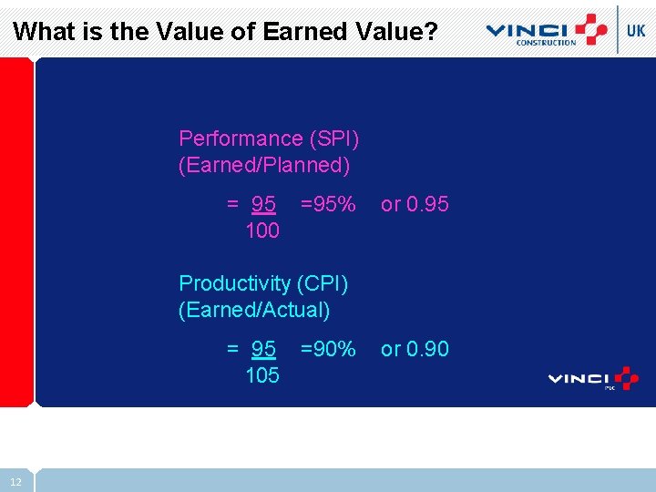 What is the Value of Earned Value? Performance (SPI) (Earned/Planned) = 95 =95% 100
