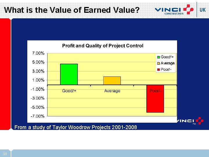 What is the Value of Earned Value? From a study of Taylor Woodrow Projects