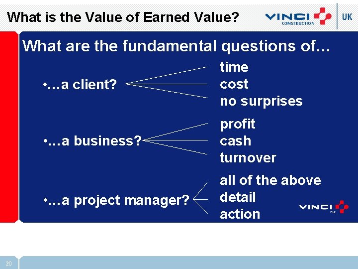 What is the Value of Earned Value? What are the fundamental questions of… 20