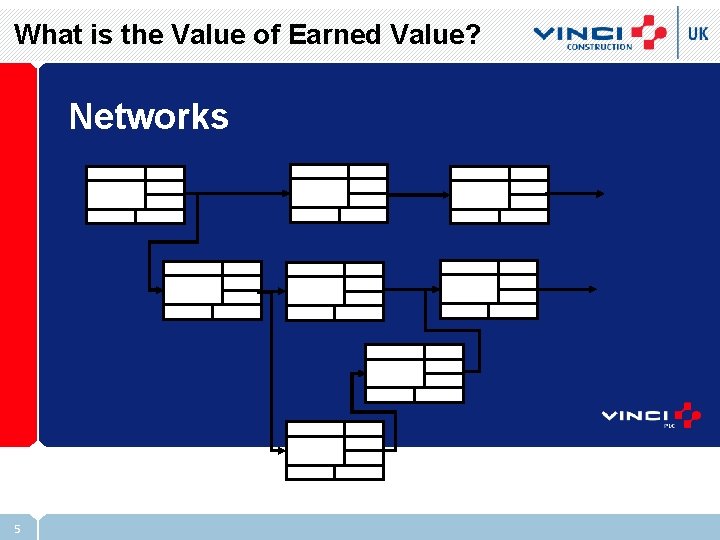 What is the Value of Earned Value? Networks 5 