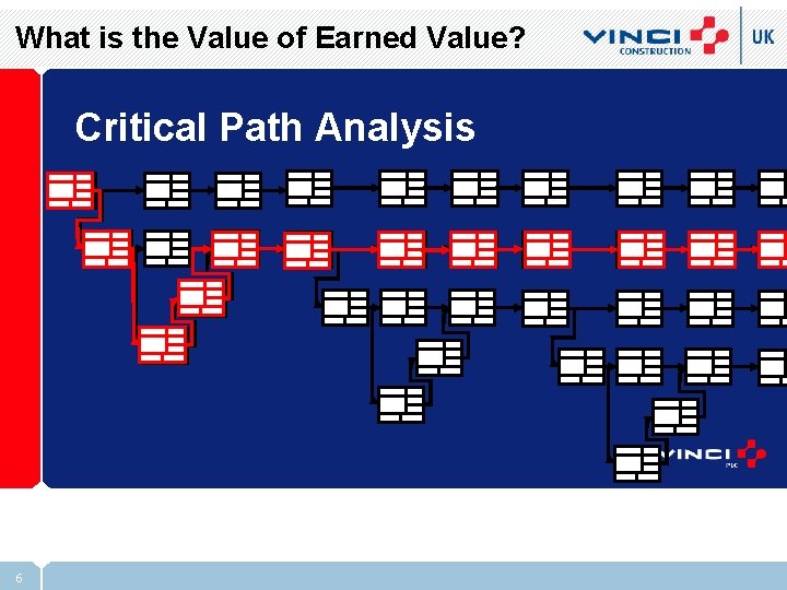 What is the Value of Earned Value? Critical Path Analysis 6 