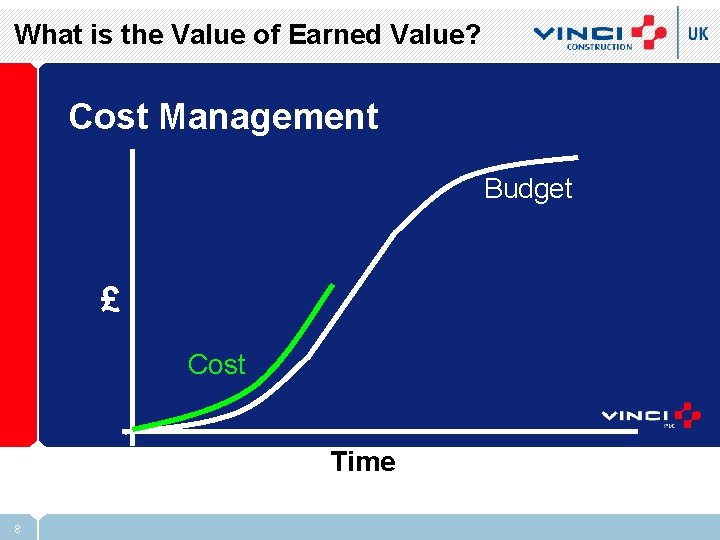 What is the Value of Earned Value? Cost Management Budget £ Cost Time 8