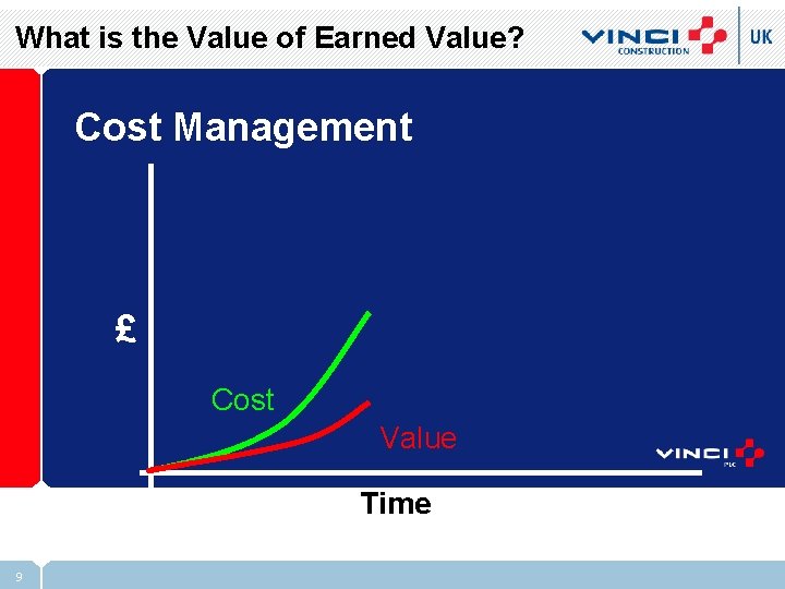 What is the Value of Earned Value? Cost Management £ Cost Value Time 9