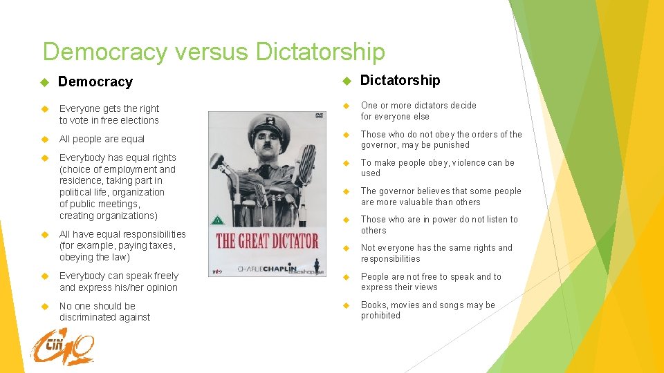 Democracy versus Dictatorship Democracy Dictatorship Everyone gets the right to vote in free elections