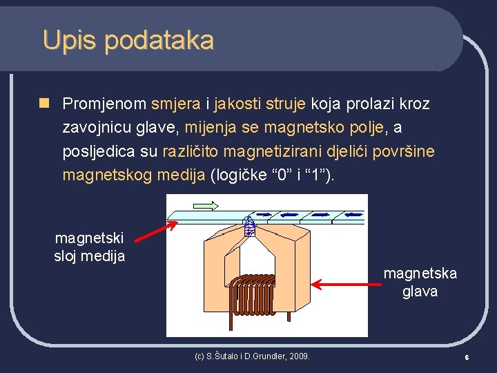 Upis podataka n Promjenom smjera i jakosti struje koja prolazi kroz zavojnicu glave, mijenja