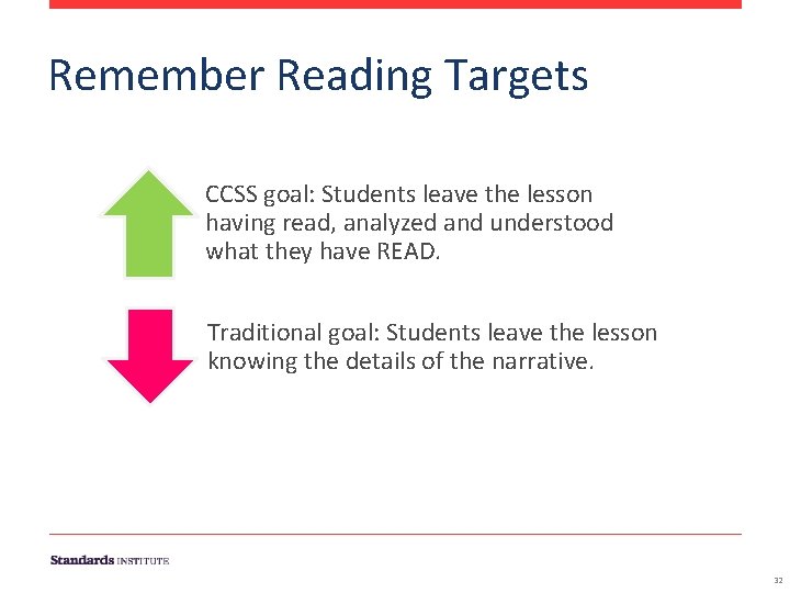 Remember Reading Targets CCSS goal: Students leave the lesson having read, analyzed and understood