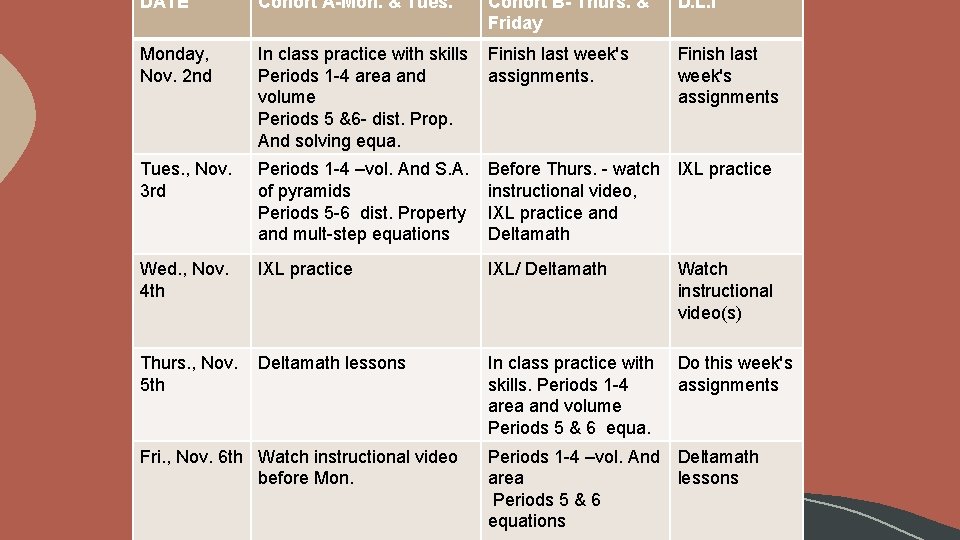 DATE Cohort A-Mon. & Tues. Cohort B- Thurs. & Friday D. L. I Monday,