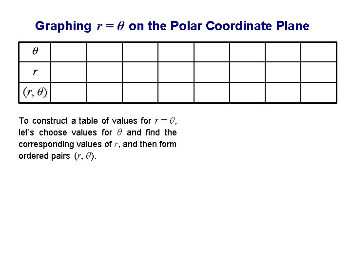 Graphing r = θ on the Polar Coordinate Plane θ r (r, θ )