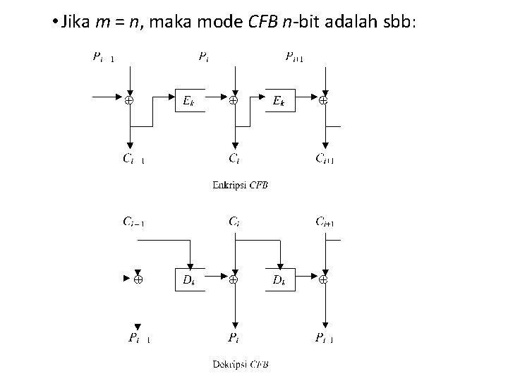  • Jika m = n, maka mode CFB n-bit adalah sbb: 