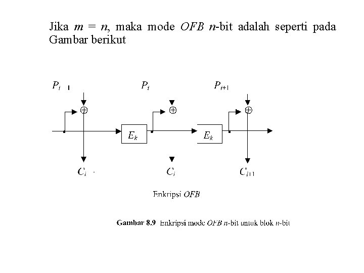 Jika m = n, maka mode OFB n-bit adalah seperti pada Gambar berikut 