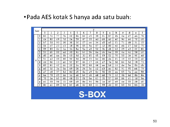  • Pada AES kotak S hanya ada satu buah: 50 