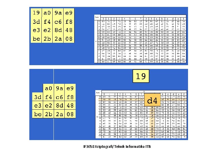 IF 3058 Kriptografi/Teknik Informatika ITB 