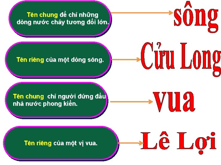 Tên chung để chỉ những dòng nước chảy tương đối lớn. Tên riêng của