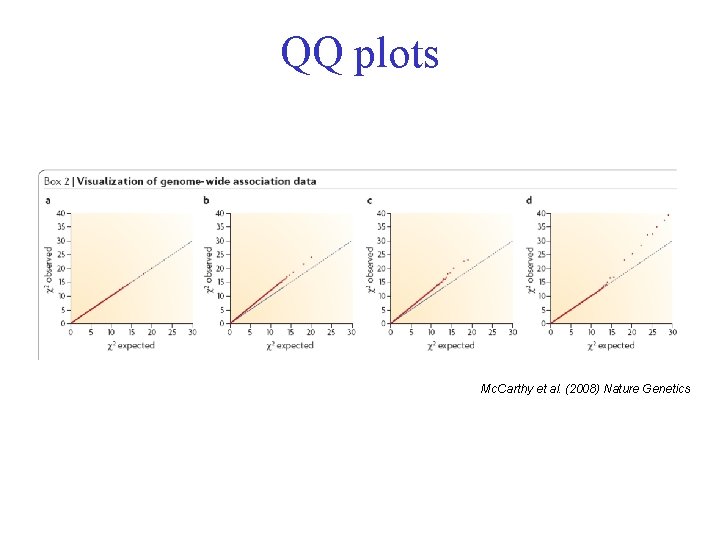 QQ plots Mc. Carthy et al. (2008) Nature Genetics 
