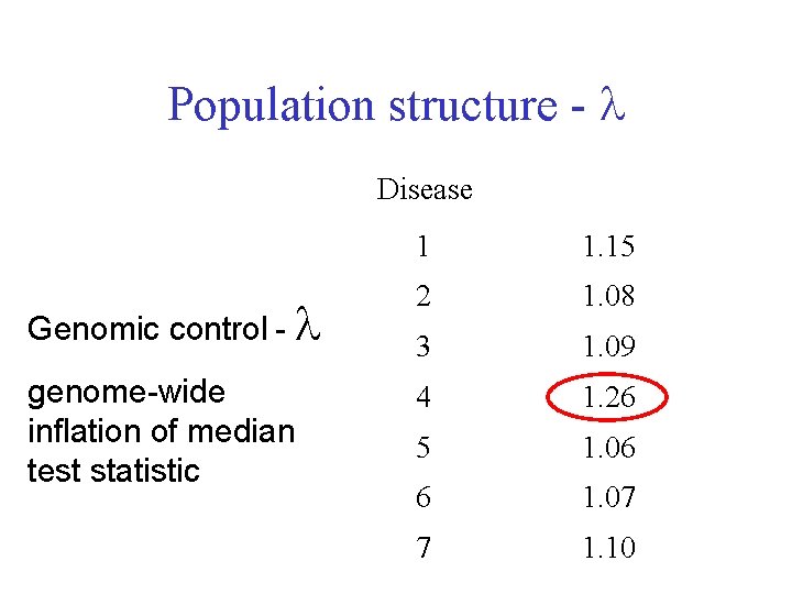 Population structure - Disease 1 1. 15 Genomic control - 2 1. 08 3