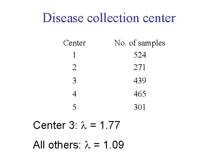 Disease collection center Center 1 2 No. of samples 524 271 3 439 4