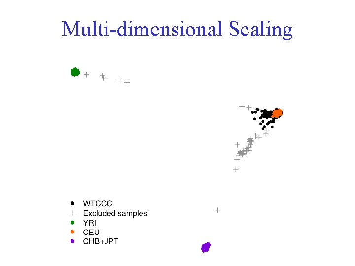 Multi-dimensional Scaling 