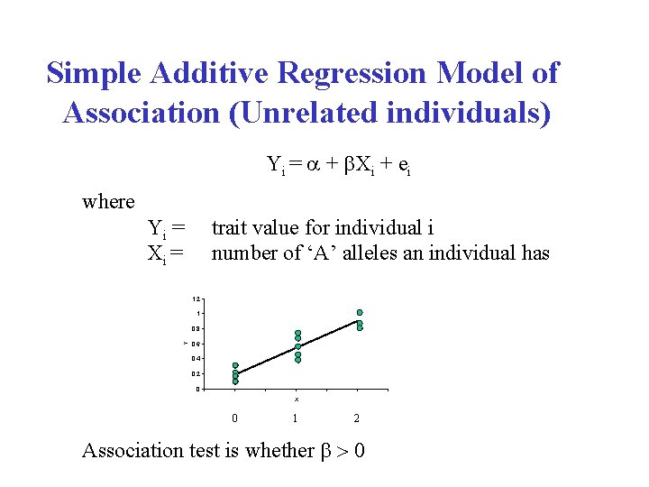 Simple Additive Regression Model of Association (Unrelated individuals) Yi = a + b. Xi