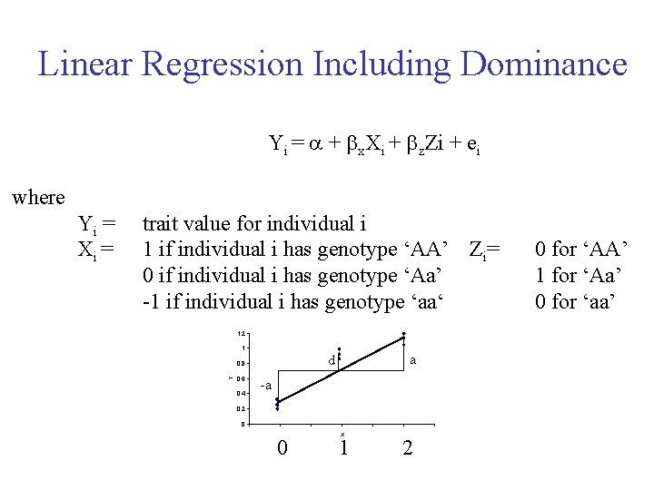 Linear Regression Including Dominance Yi = a + bx. Xi + bz. Zi +