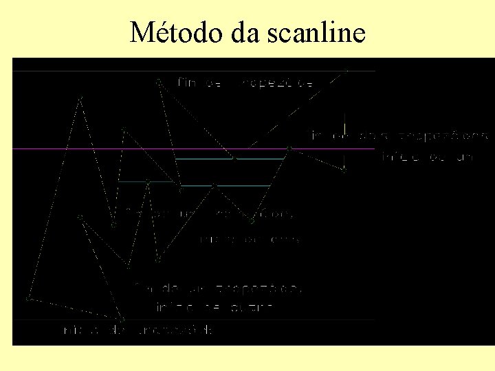 Método da scanline 