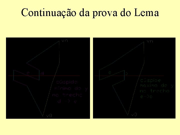 Continuação da prova do Lema 