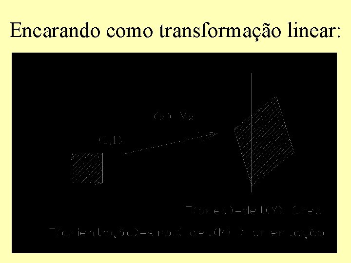 Encarando como transformação linear: 