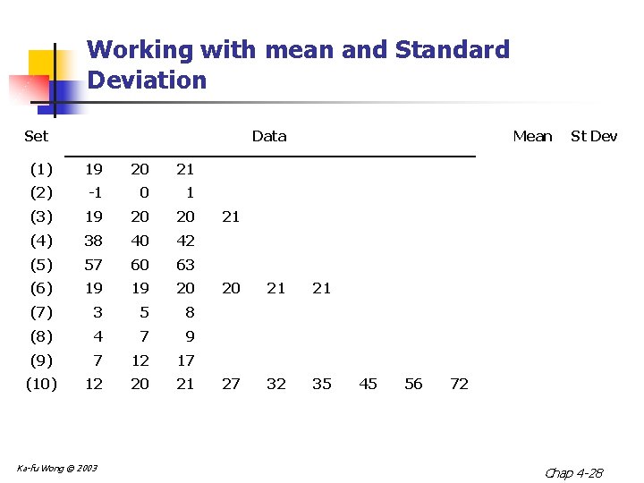 Working with mean and Standard Deviation Set Data Mean St Dev (1) 19 20